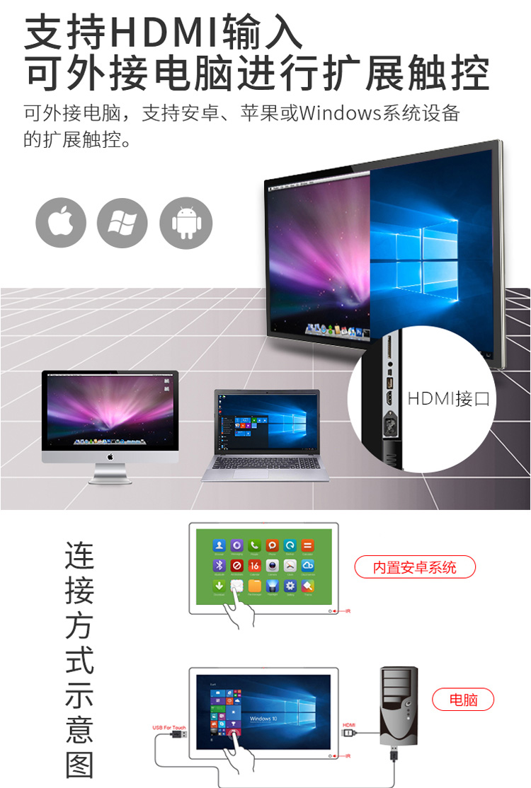 支持安卓、蘋果或Windows擴展觸控